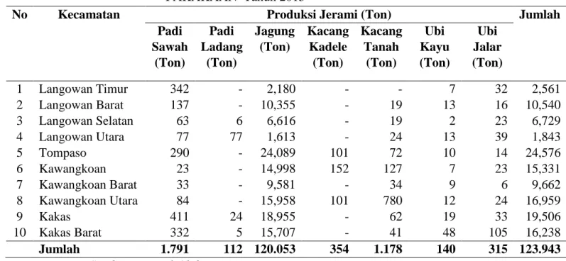 Tabel  2.  Potensi  Ketersediaan  Pakan  Jerami  per  Kecamatan  di  Kawasan  PAKAKAAN  Tahun 2013 