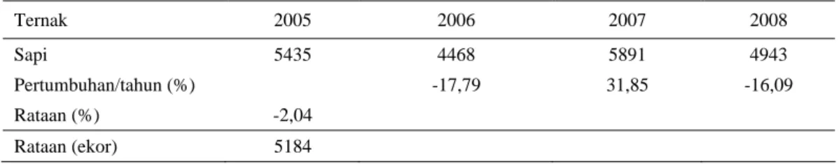 Tabel 2 memperlihatkan selama periode  2005 – 2008, sapi yang dipotong jumlahnya  fluktuatif