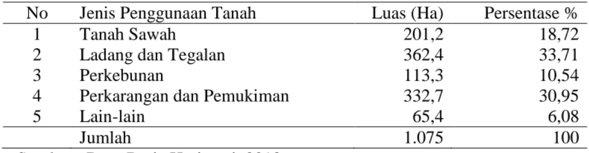Tabel 1. Luas wilayah menurut jenis penggunaan tanah di Desa Braja Harjosari   No  Jenis Penggunaan Tanah  Luas (Ha)  Persentase % 