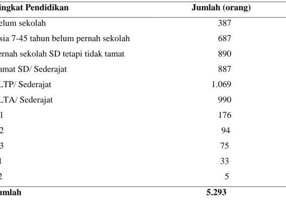 Tabel 6. Jumlah penduduk berdasarkan tingkat pendidikan 