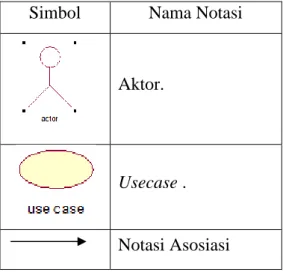 Gambar 2.2 Contoh Use case  diagram 