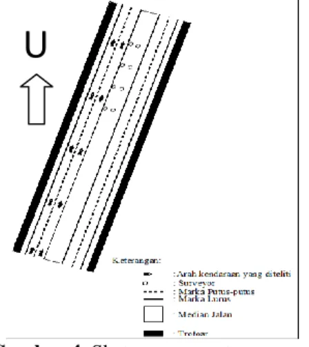 Gambar 4. Sketsa penempatan surveyor 