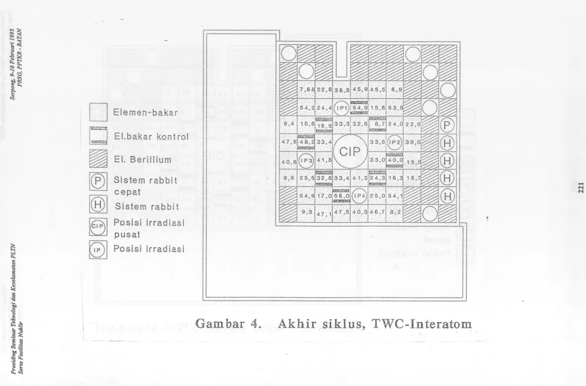 Gambar 4. Akhir.siklus, TWC-Interatom