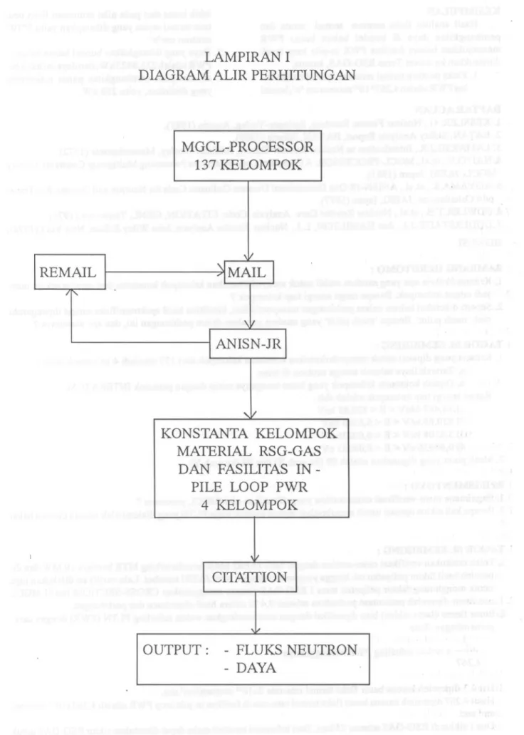 DIAGRAM ALIR PERHITUNGAN