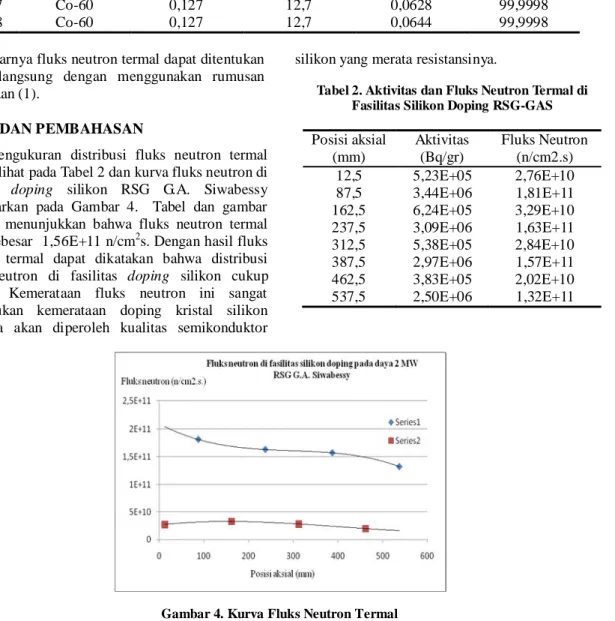Tabel 1. Data Geometri dan Massa Keping 