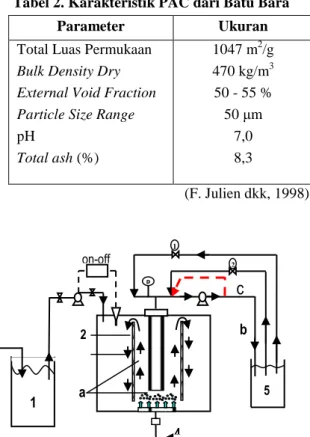 Gambar 2. Skema Set-up Bioreaktor  Membran Terendam (SMBR) 