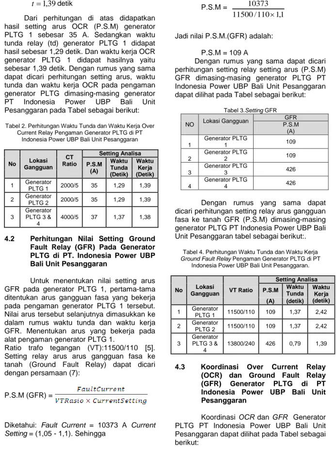 Tabel 2. Perhitungan Waktu Tunda dan Waktu Kerja Over  Current Relay Pengaman Generator PLTG di PT 