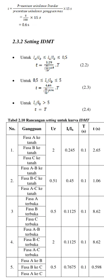 Tabel 2.9 Rancangan setting kurva definite   No.  Gangguan  U r I i /I b U r Max  T  (s)  1