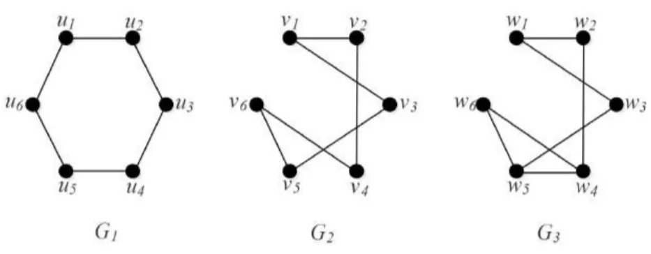 Gambar 2.2: Isomorfisma dalam Graf