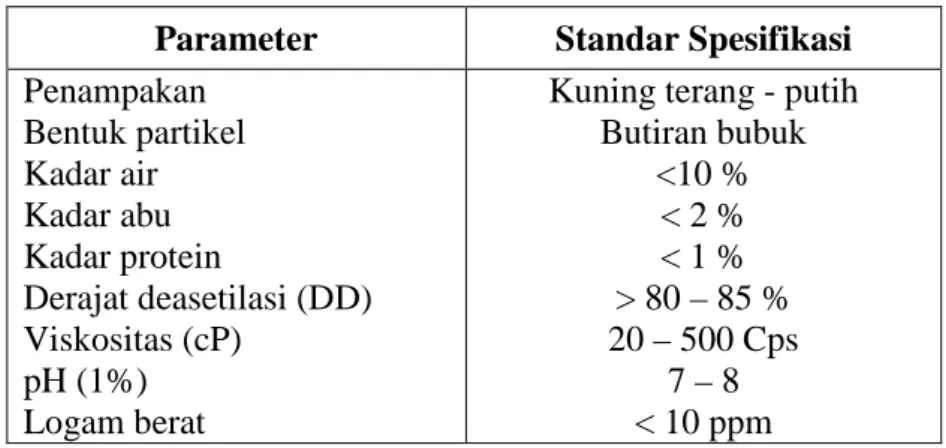 Tabel 2.2 Standar Spesifikasi Mutu Kitosan   Parameter  Standar Spesifikasi  Penampakan   Bentuk partikel  Kadar air  Kadar abu  Kadar protein  Derajat deasetilasi (DD)  Viskositas (cP)  pH (1%)  Logam berat 