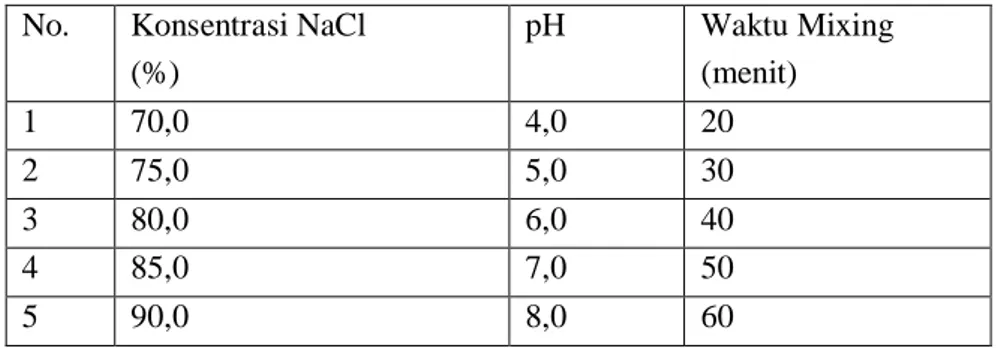 Tabel 1. Parameter Preparasi Bakteri dari Tabung Agar 