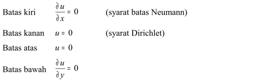 Gambar 8.14. Persamaan Laplace dalam geometri 