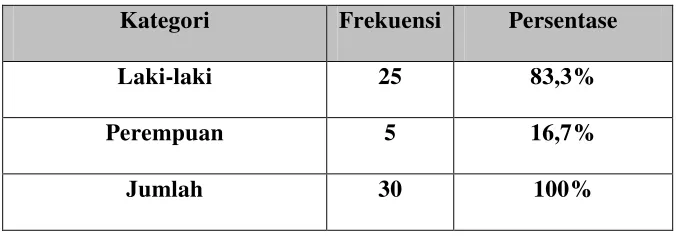 Tabel 4.4 