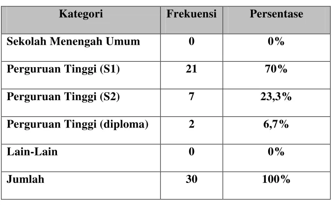 Tabel 4.7 