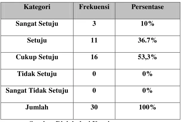 Tabel 4.12 