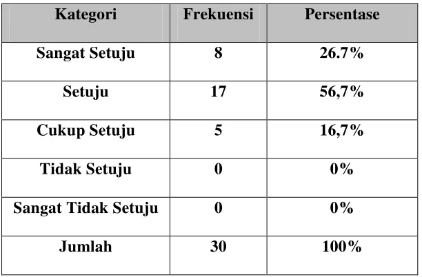 Tabel 4.13 