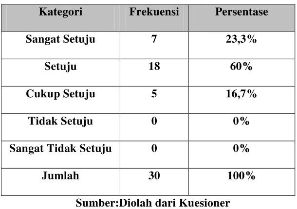 Tabel 4.16 