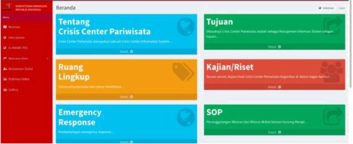 Gambar 3.1  Dashboard Crisis Center Kemenpar 
