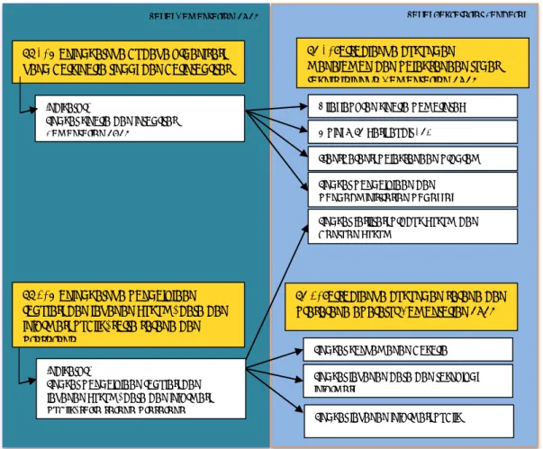 Gambar 2.1 Cascading Sasaran dan Program Sekretariat Jenderal 