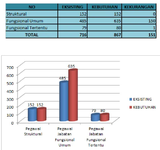 Tabel 3.1. Proporsi Kebutuhan Pegawai 