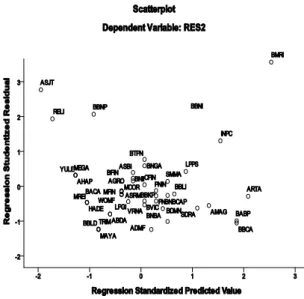 Gambar 1. Scatterplot 