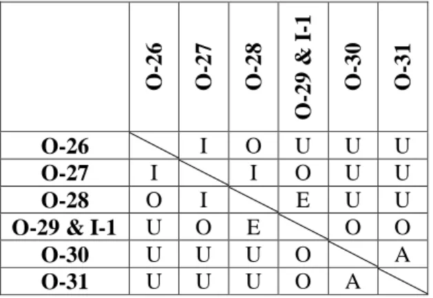Tabel 6 TCR dan Urutan Pengalokasian  Stasiun Kerja 3 