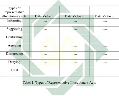 Tabel 1. Types of Representative Illocutionary Acts 