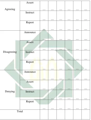 Tabel 4. Tabel of calculating the functions of representative illocutionary acts 