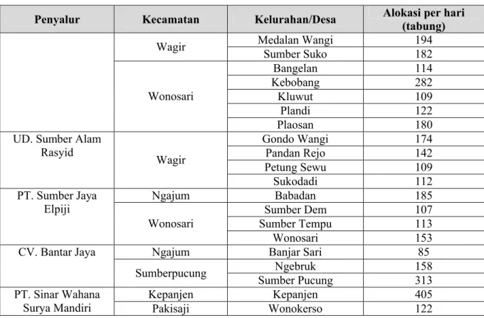 Tabel 5. Hasil perancangan