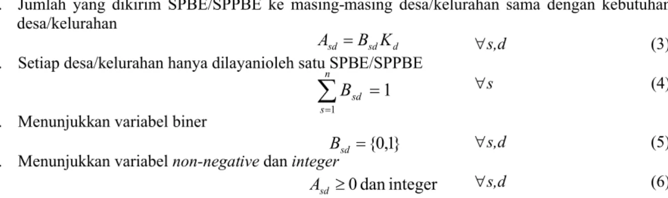 Tabel 1. Total biaya masing-masing iterasi
