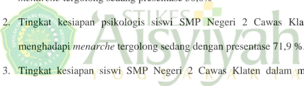 Tabel 4.4 diatas menunjukkan distribusi kesiapan siswi dalam  menghadapi  menarche, dimana kesiapan psikologis siswi rata-rata sedang  sebesar 71,9%, kesiapan fisik siswi sebesar 50%, sedangkan kesiapan siswi  dalam menghadapi menarche  mayoritas termasuk 