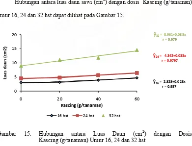 Gambar 15. 