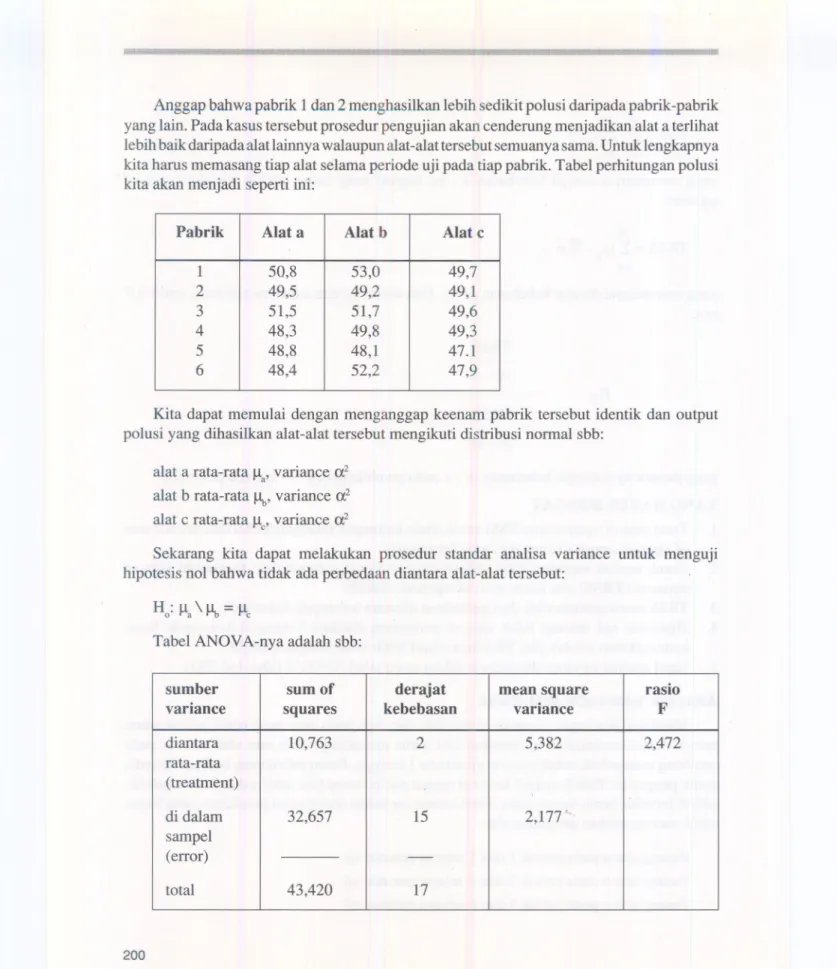 Tabel ANOV A-nya adalah sbb: