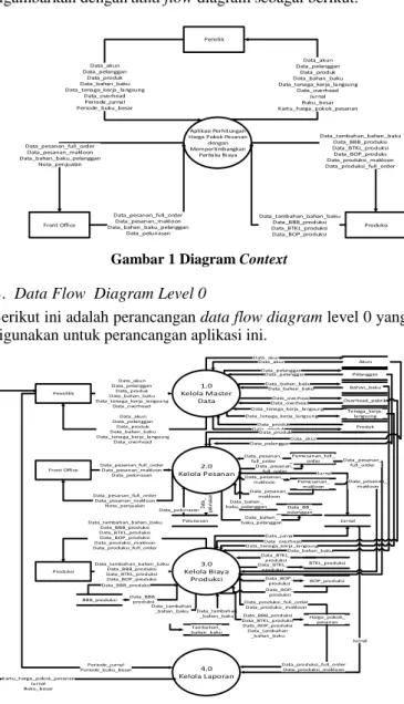 Gambar 1 Diagram Context  B.  Data Flow  Diagram Level 0 