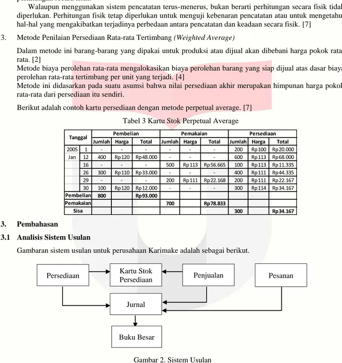 Tabel 3 Kartu Stok Perpetual Average 