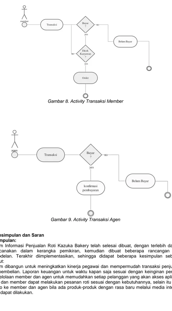 Gambar 8. Activity Transaksi Member 