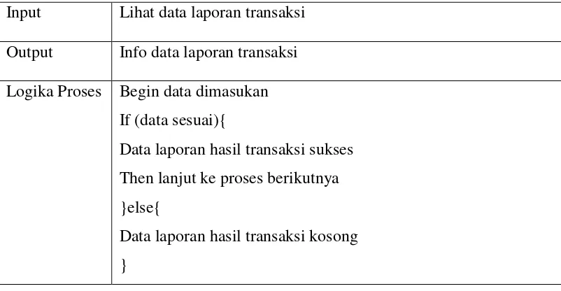 Table 3.11 Spesifikasi Proses DFD Level 2 Proses Pengolahan Data Testimonial 