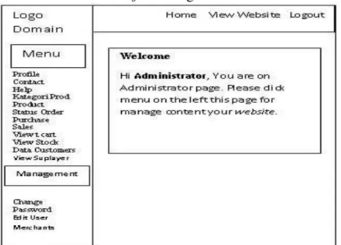 Gambar 7. Desain User Interface Menu Admin web  Desain User Interface Pengelolaan Toko 