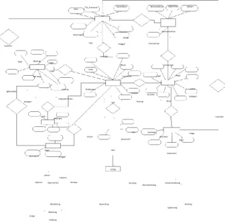 Gambar 3 Entitiy Relationship Diagram (ERD)  3.4  Skema Relasi 