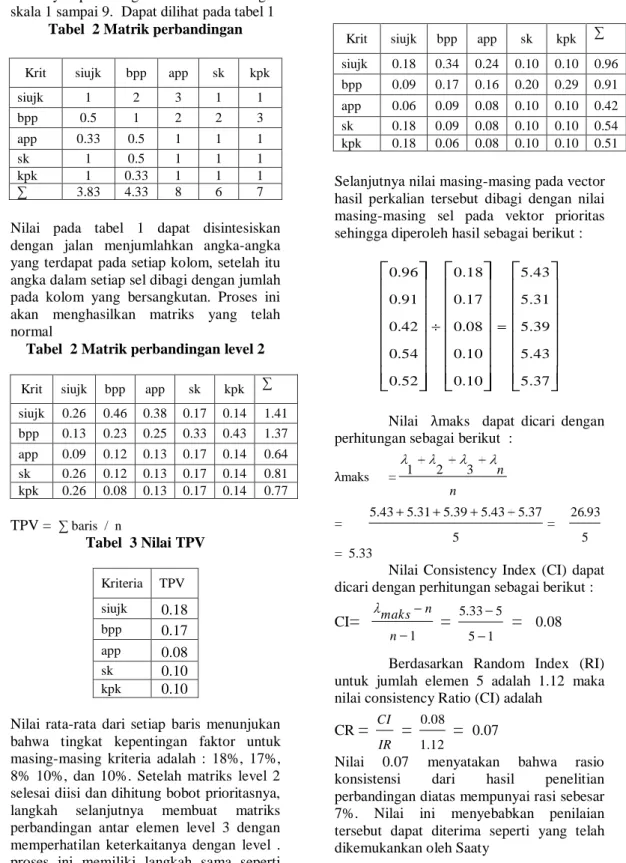 Tabel  2 Matrik perbandingan 