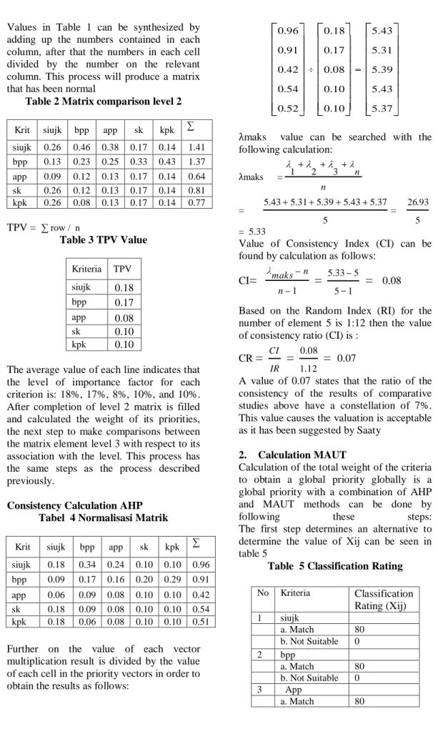 Table 2 Matrix comparison level 2 