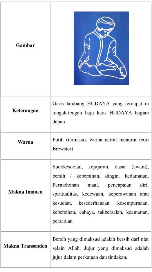Tabel 4.7 Makna Warna Putih pada lambang HUDAYA  