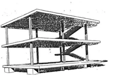 Gambar 1  Dom-Ino System 