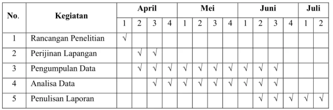 Tabel 2  Jadwal Penelitian 