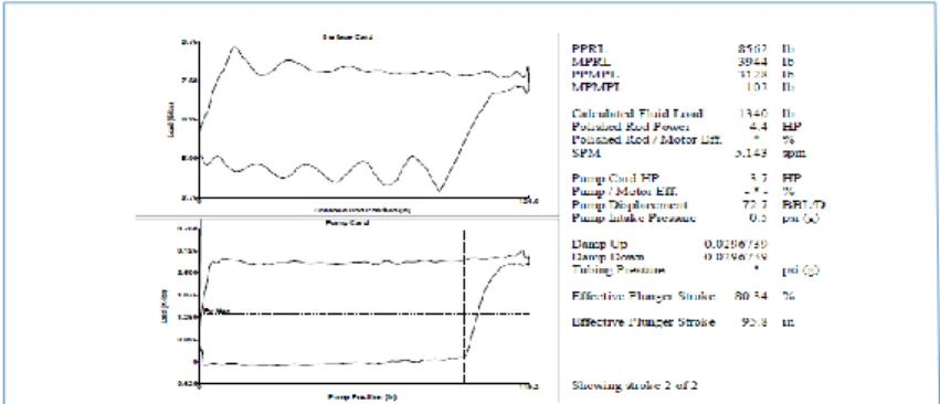 Gambar 7. Pump Card RB-135 