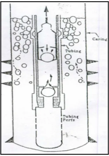 Gambar 2.10. Poorman Type Gas Anchor  11)  -  Packer type 