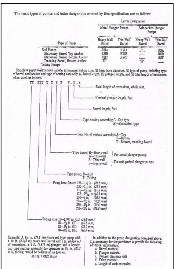 Tabel II-3 