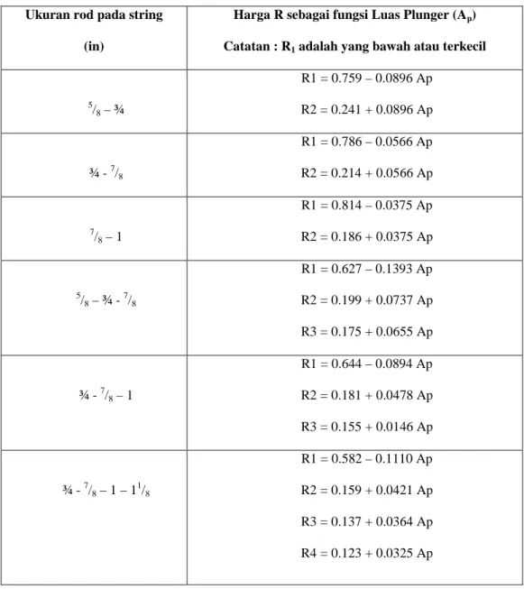 Tabel II-4 