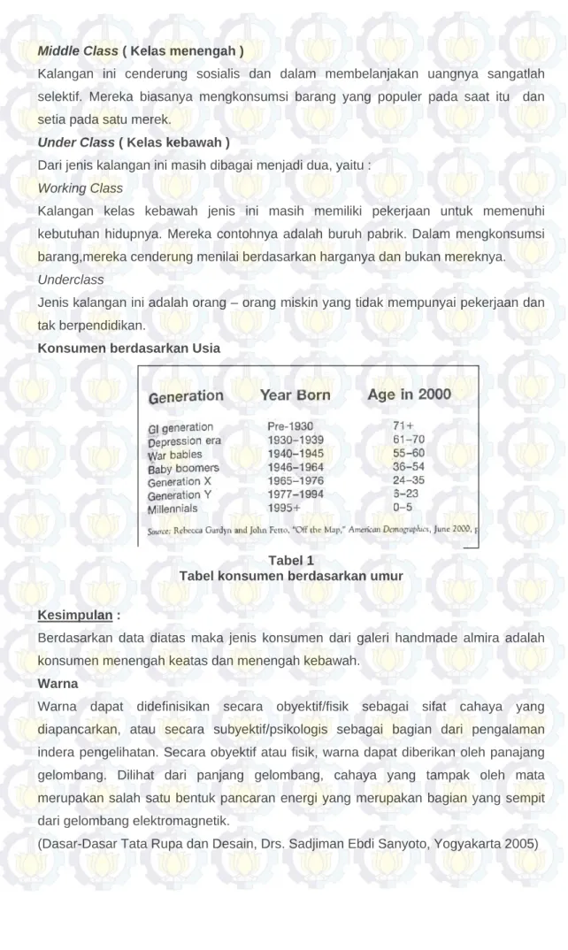 Tabel konsumen berdasarkan umur 