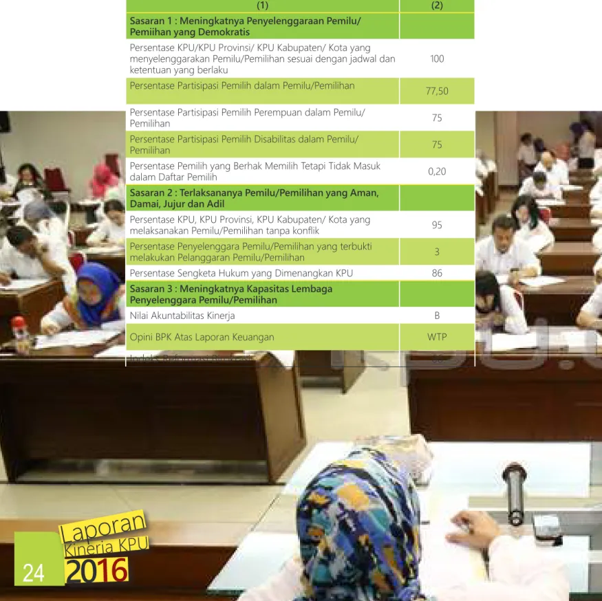 Tabel 2.1 RKT KPU Tahun 2016